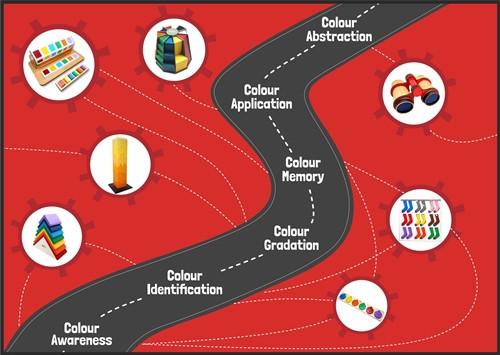 THE JOURNEY OF COLOURS IN EARLY YEARS